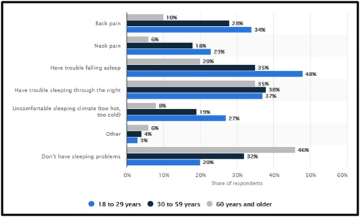 trouble in sleeping data insomnia disorder